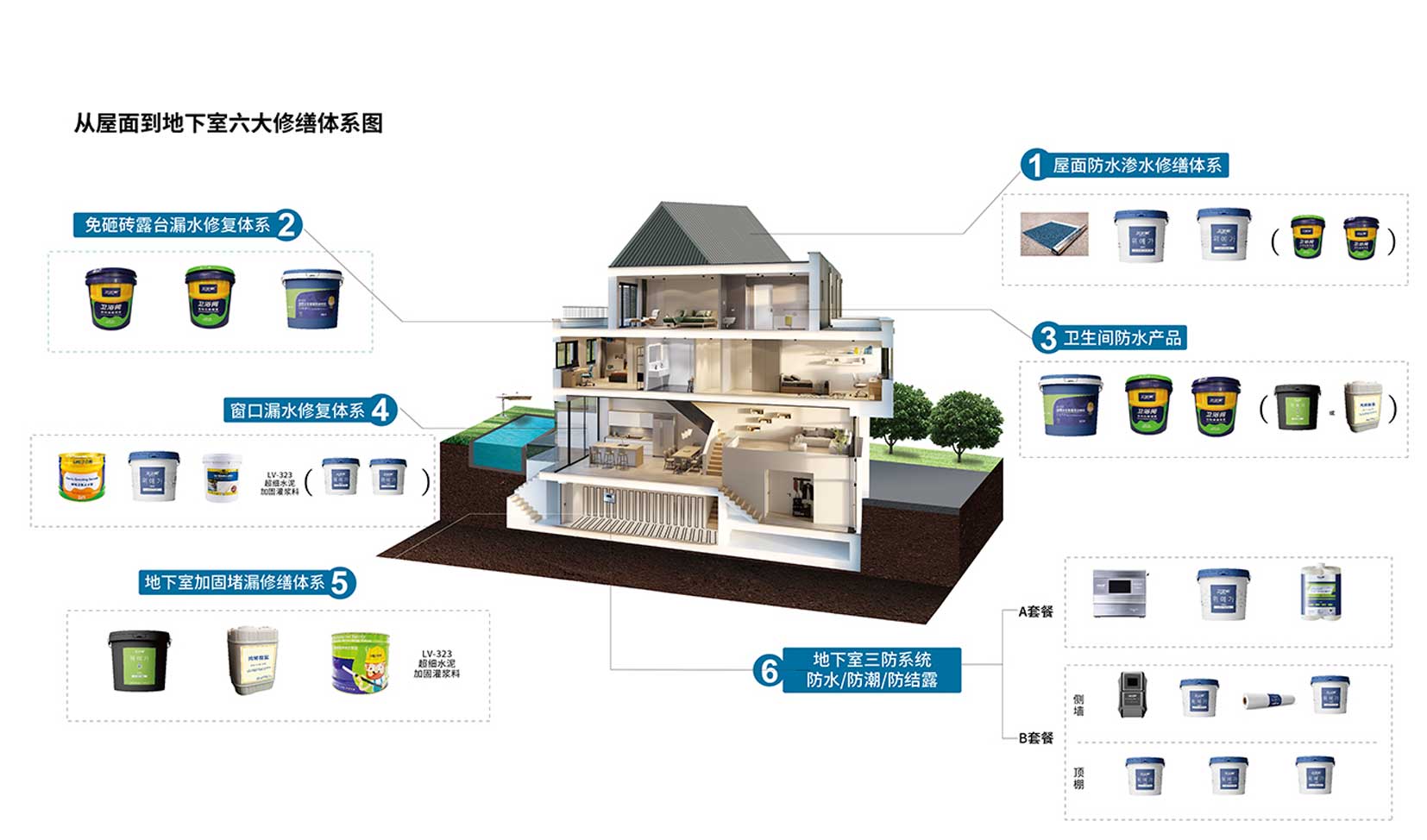 卫艺家防水实力在别墅豪宅建筑、别墅业主、建筑设计防水、商业地产防水、地下车库防水、智能家居防水和科研实验场所广泛使用！