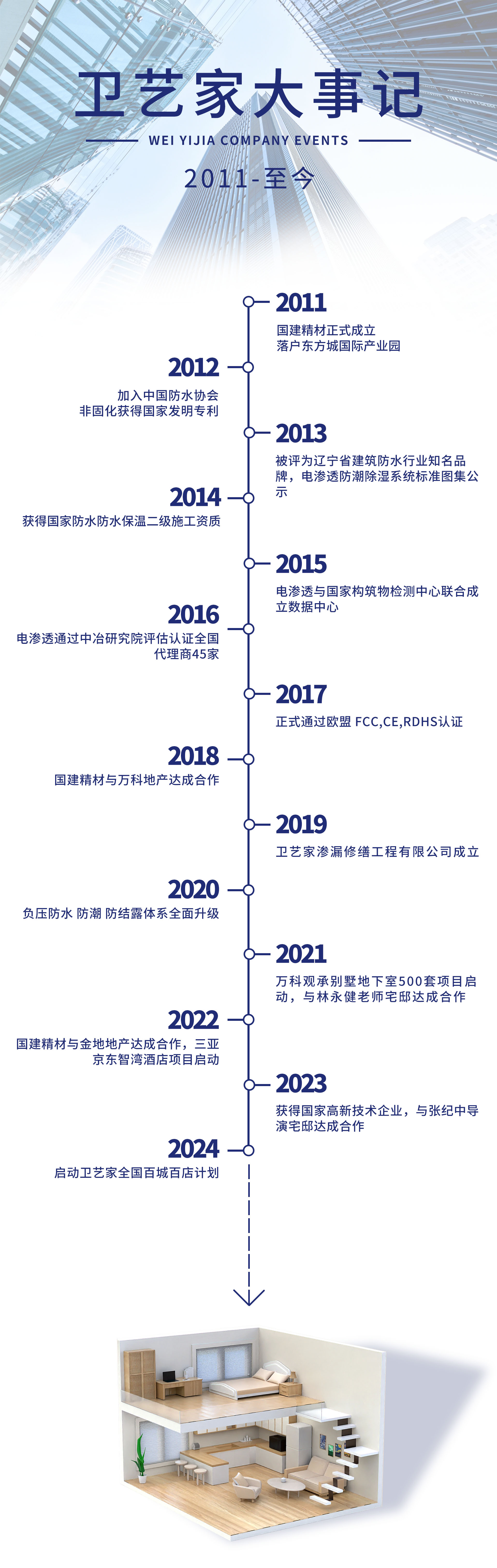 卫艺家大事记.jpg